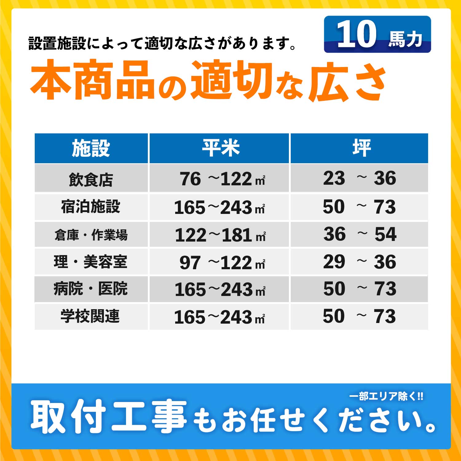 ACE.NET / SZRV280BA ダイキン 業務用エアコン EcoZEAS 床置形 10馬力